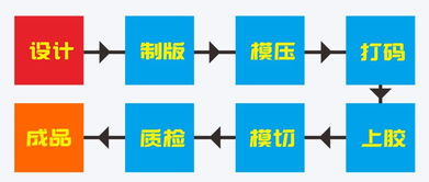 3d全息图贴纸 激光镭射防伪不干胶 一次性防伪标签,3d全息图贴纸 激光镭射防伪不干胶 一次性防伪标签生产厂家,3d全息图贴纸 激光镭射防伪不干胶 一次性防伪标签价格